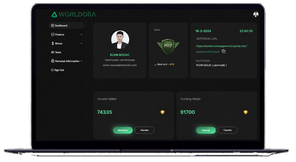 Worldora Dashboard Mockup